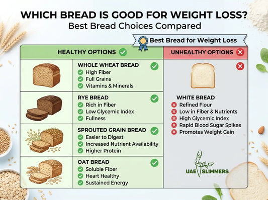 Which Bread Is Good for Weight Loss?