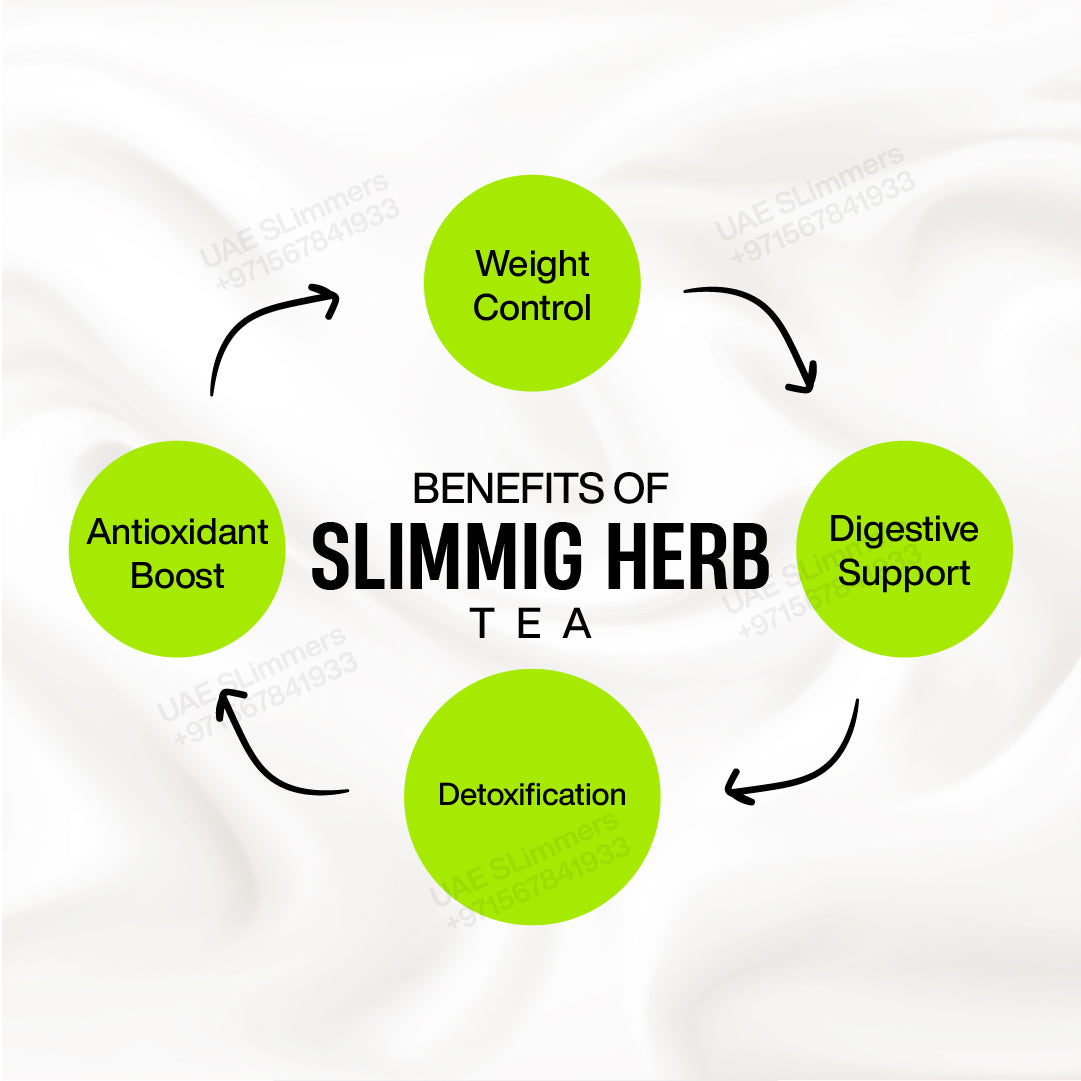 Benefits of Slimming Herb Tea UAE Slimmers