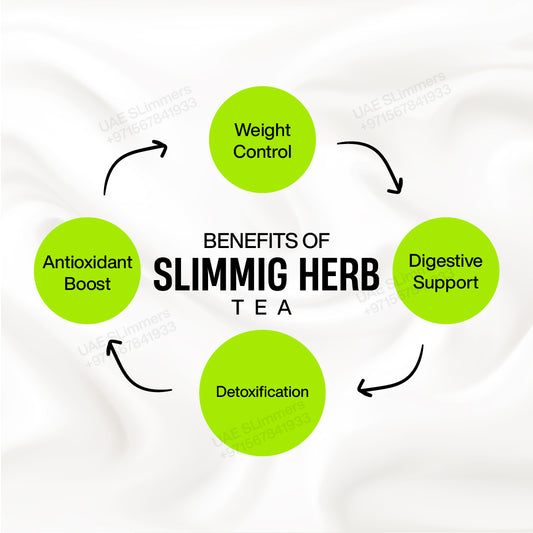 Benefits of Slimming Herb Tea ,slimming capsules ,weight loss capsules